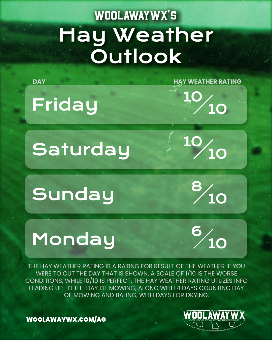 Hay field with weather conditions overlay showing optimal cutting conditions
